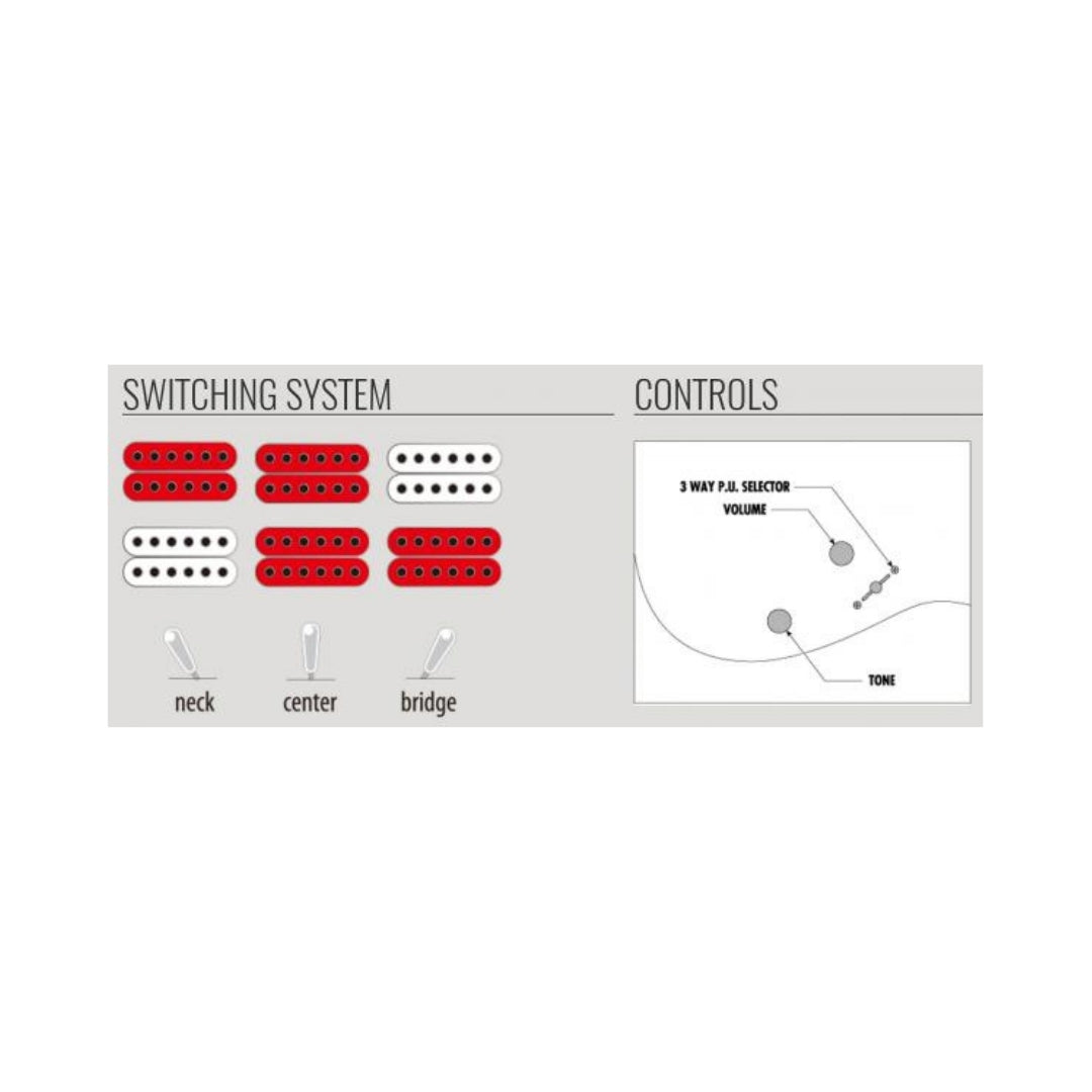 IBANEZ GRX20 GIO JEWEL BLUE