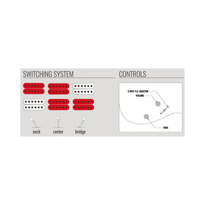 IBANEZ GRX20 GIO JEWEL BLUE